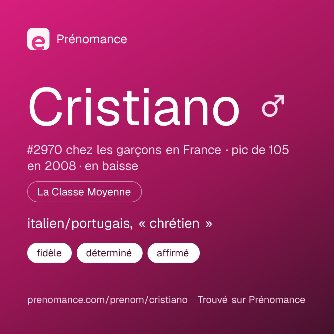 Carte de partage du prénom Cristiano