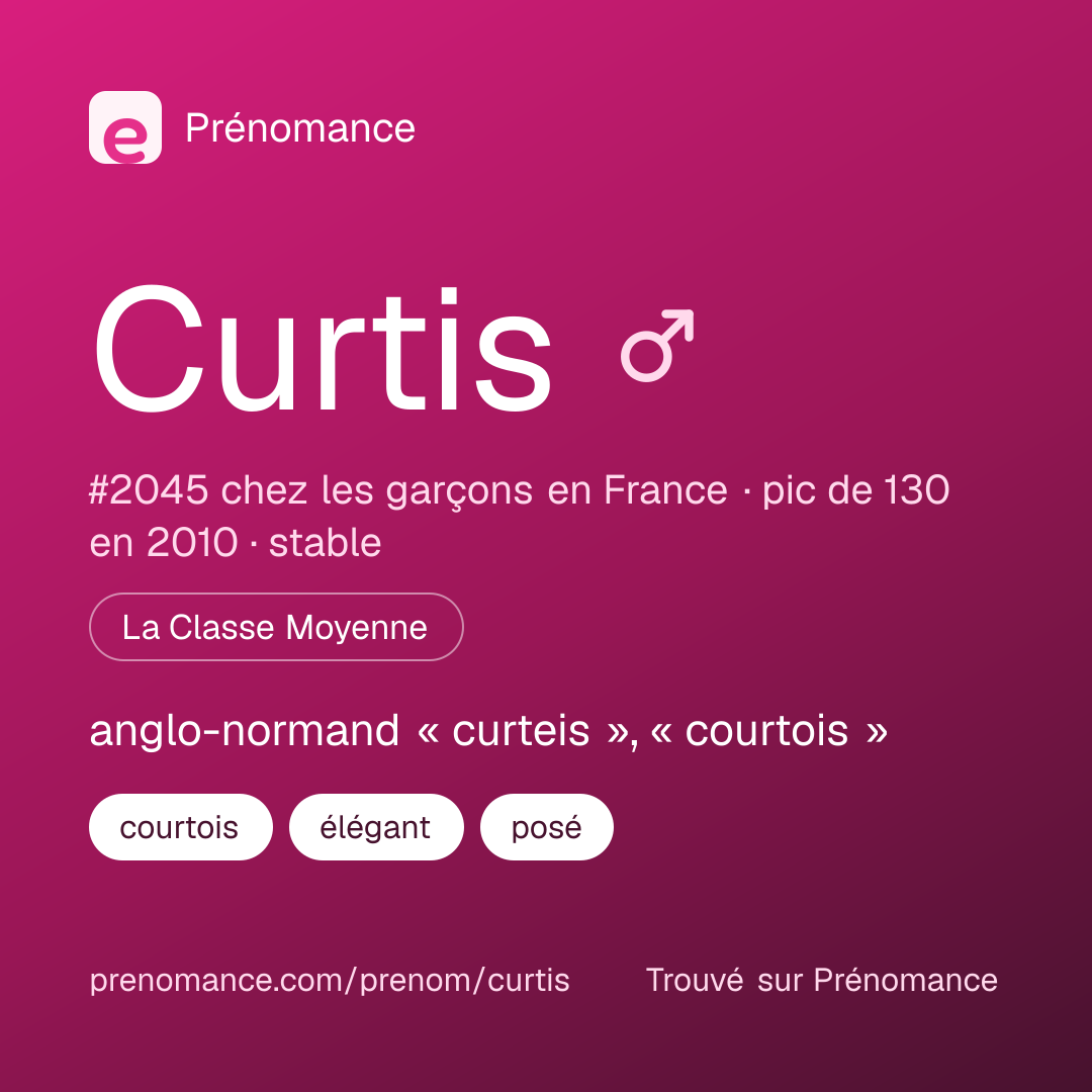 Carte de partage du prénom Curtis