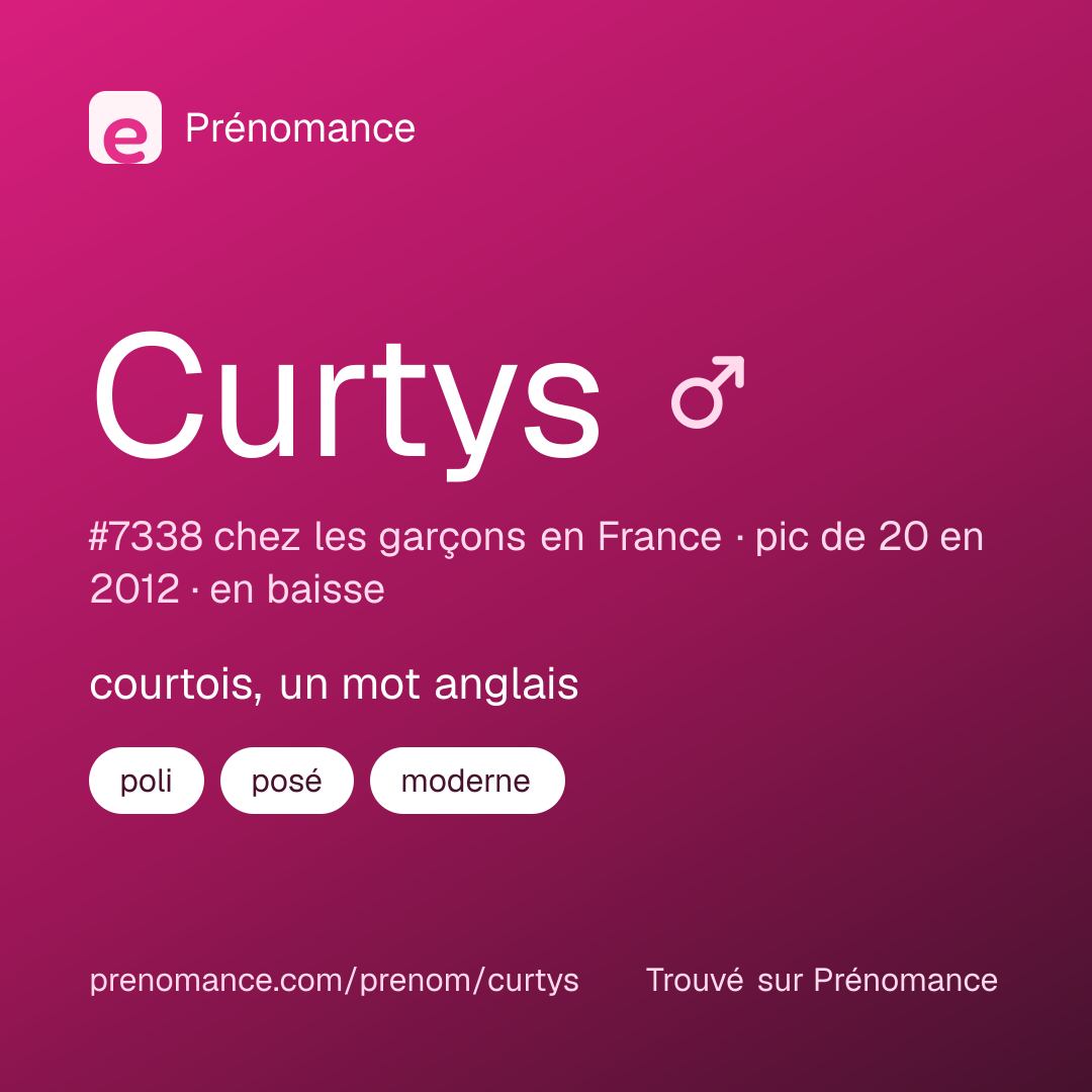 Carte de partage du prénom Curtys