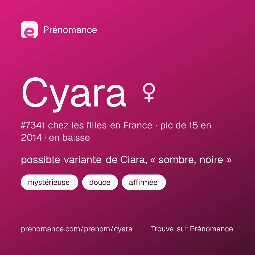 Carte de partage du prénom Cyara