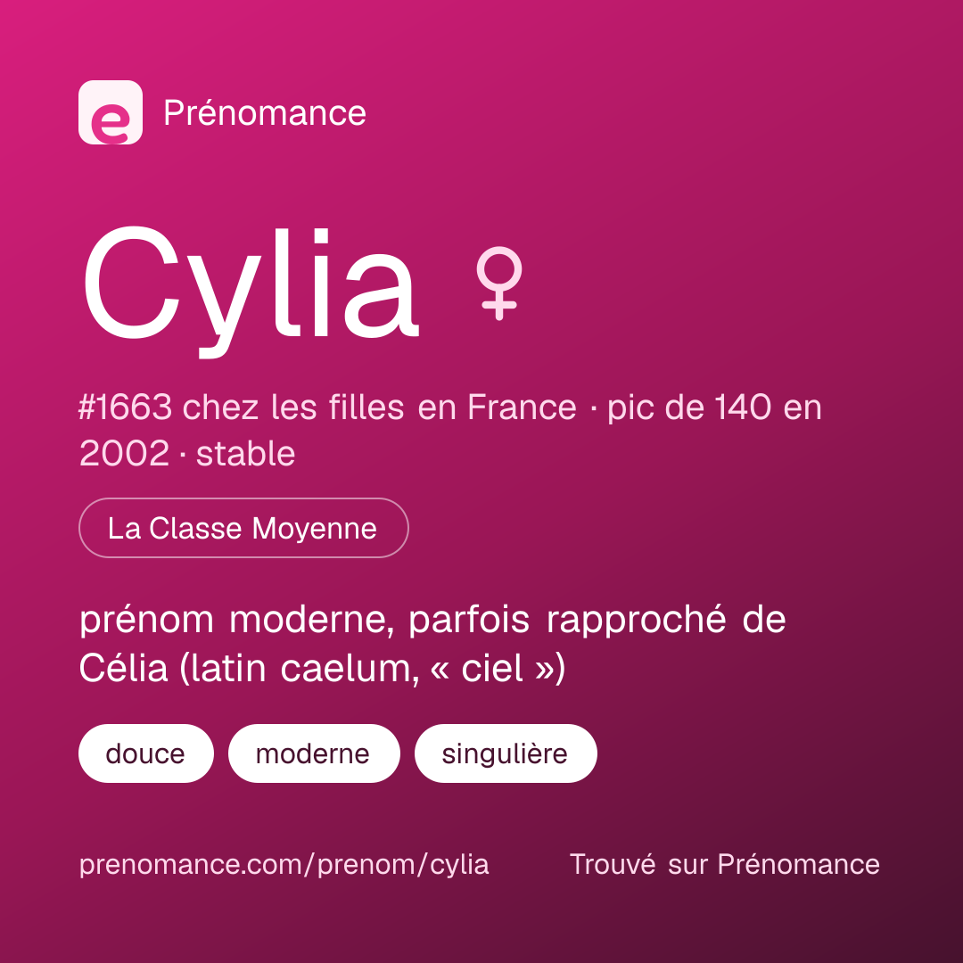 Carte de partage du prénom Cylia