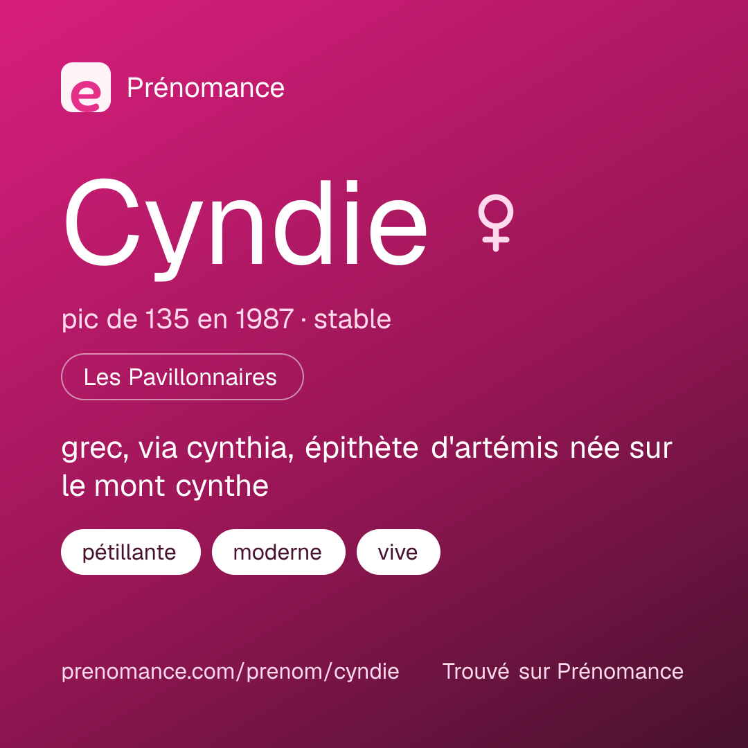 Carte de partage du prénom Cyndie