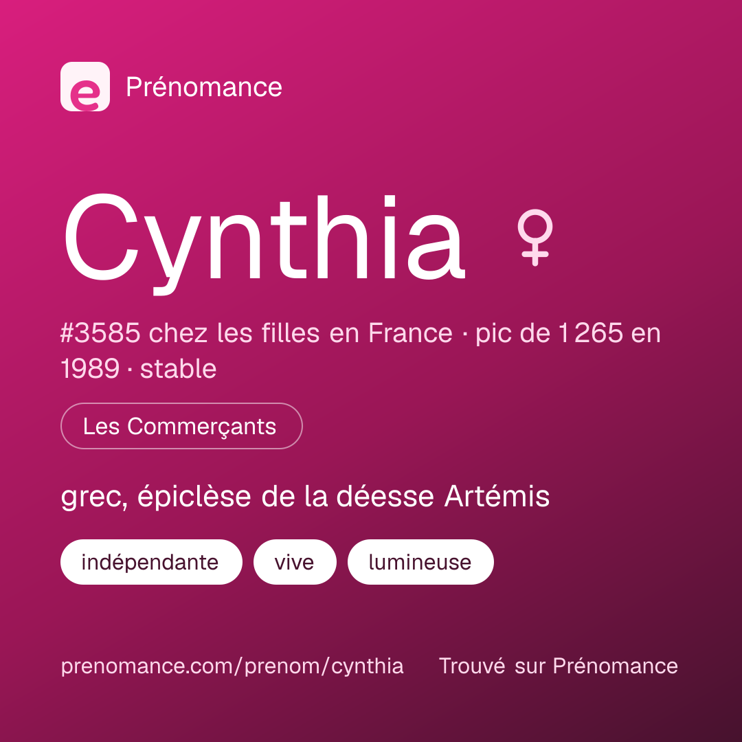 Carte de partage du prénom Cynthia