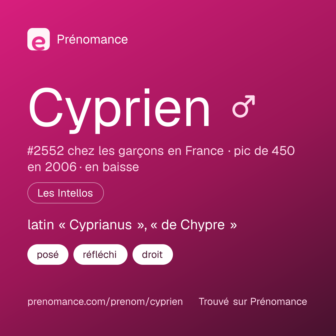 Carte de partage du prénom Cyprien