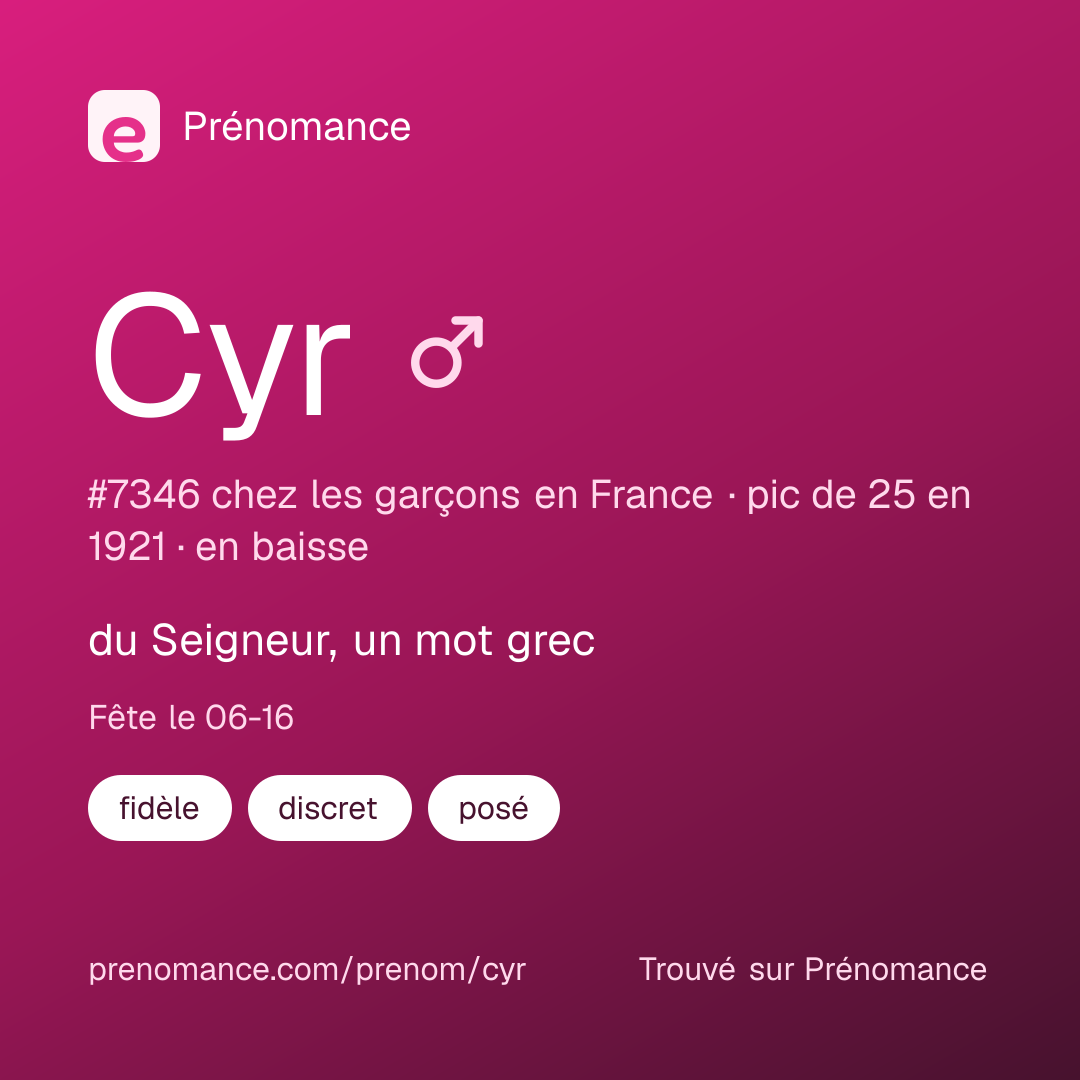Carte de partage du prénom Cyr