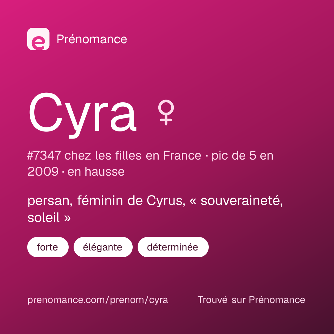 Carte de partage du prénom Cyra