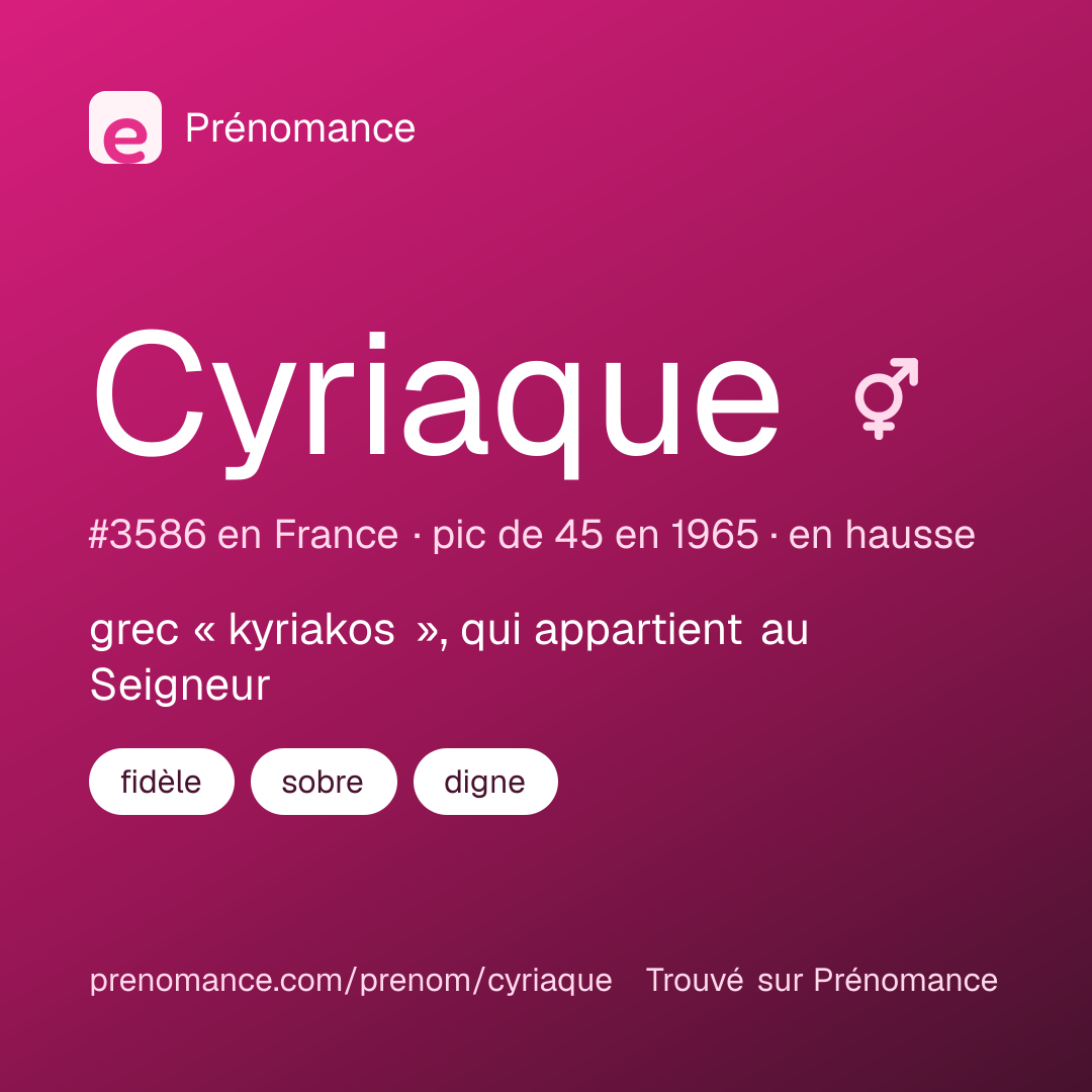 Carte de partage du prénom Cyriaque