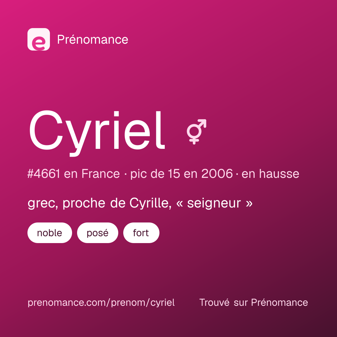Carte de partage du prénom Cyriel