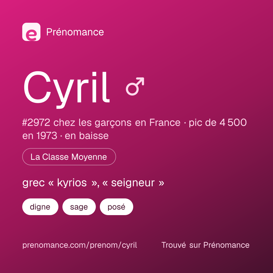 Carte de partage du prénom Cyril