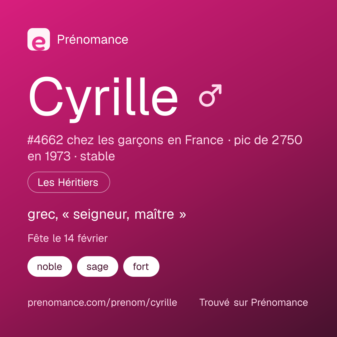 Carte de partage du prénom Cyrille