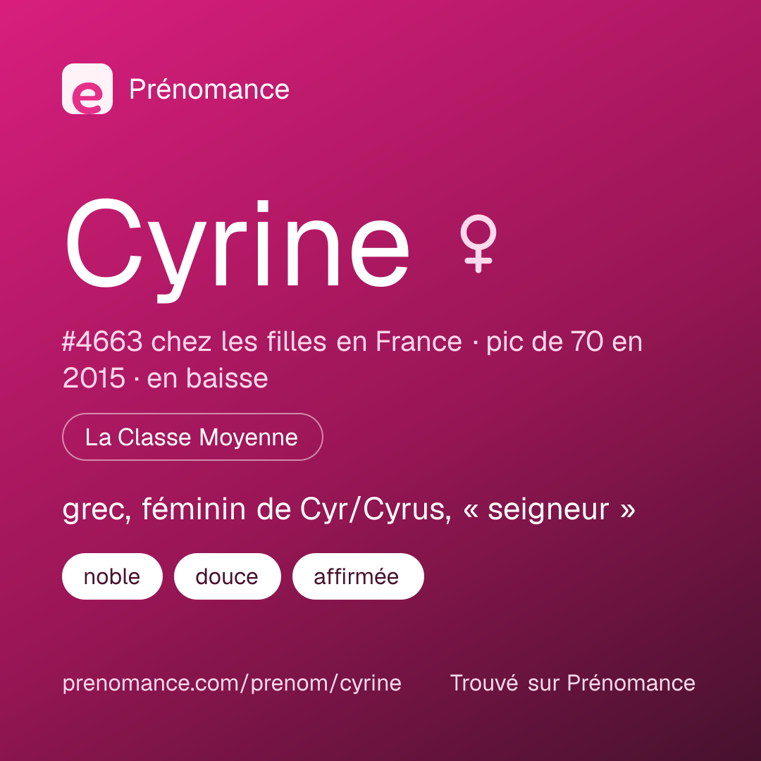 Carte de partage du prénom Cyrine