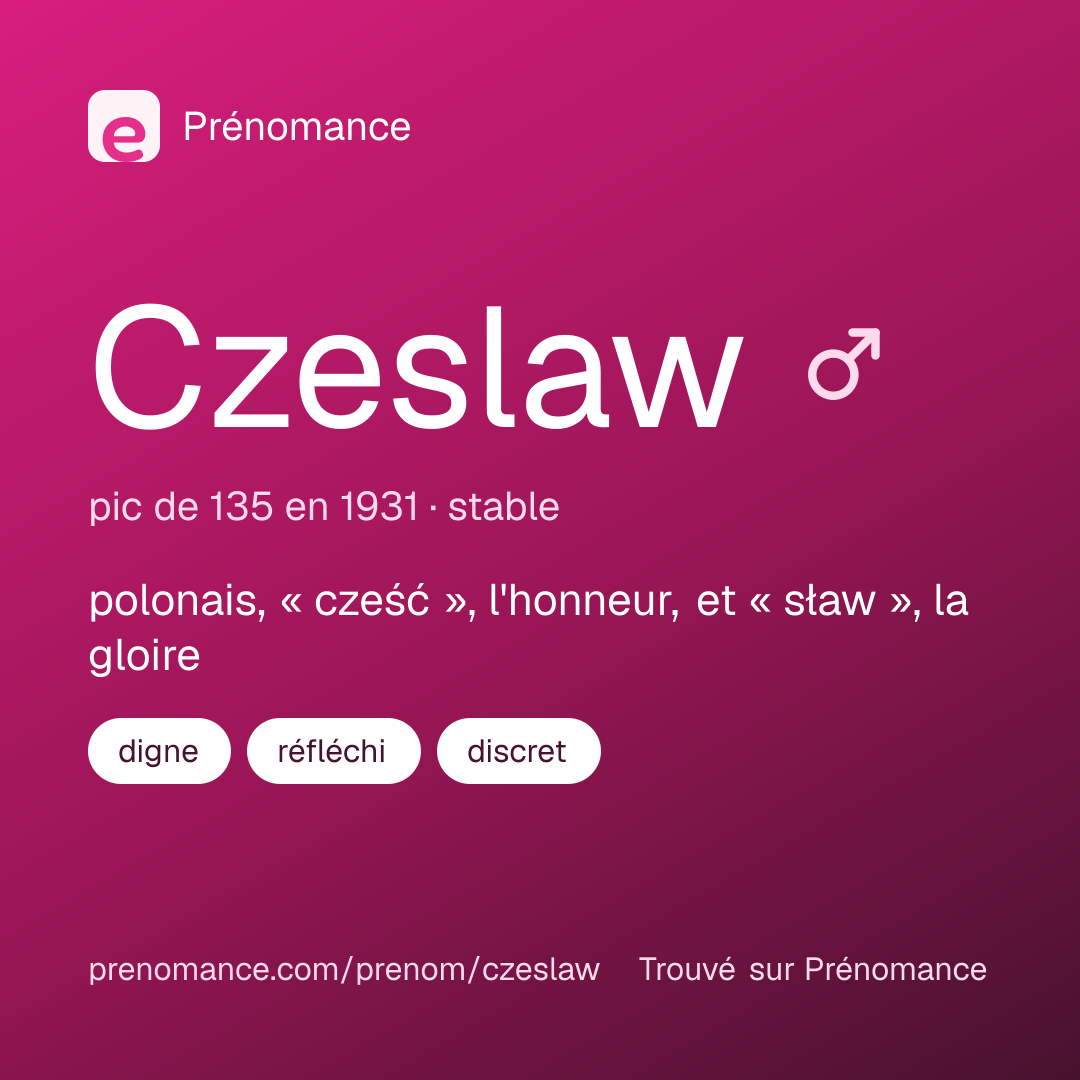 Carte de partage du prénom Czeslaw