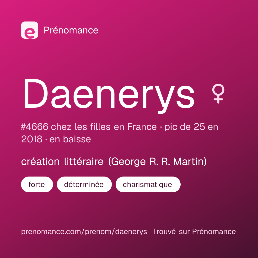 Carte de partage du prénom Daenerys