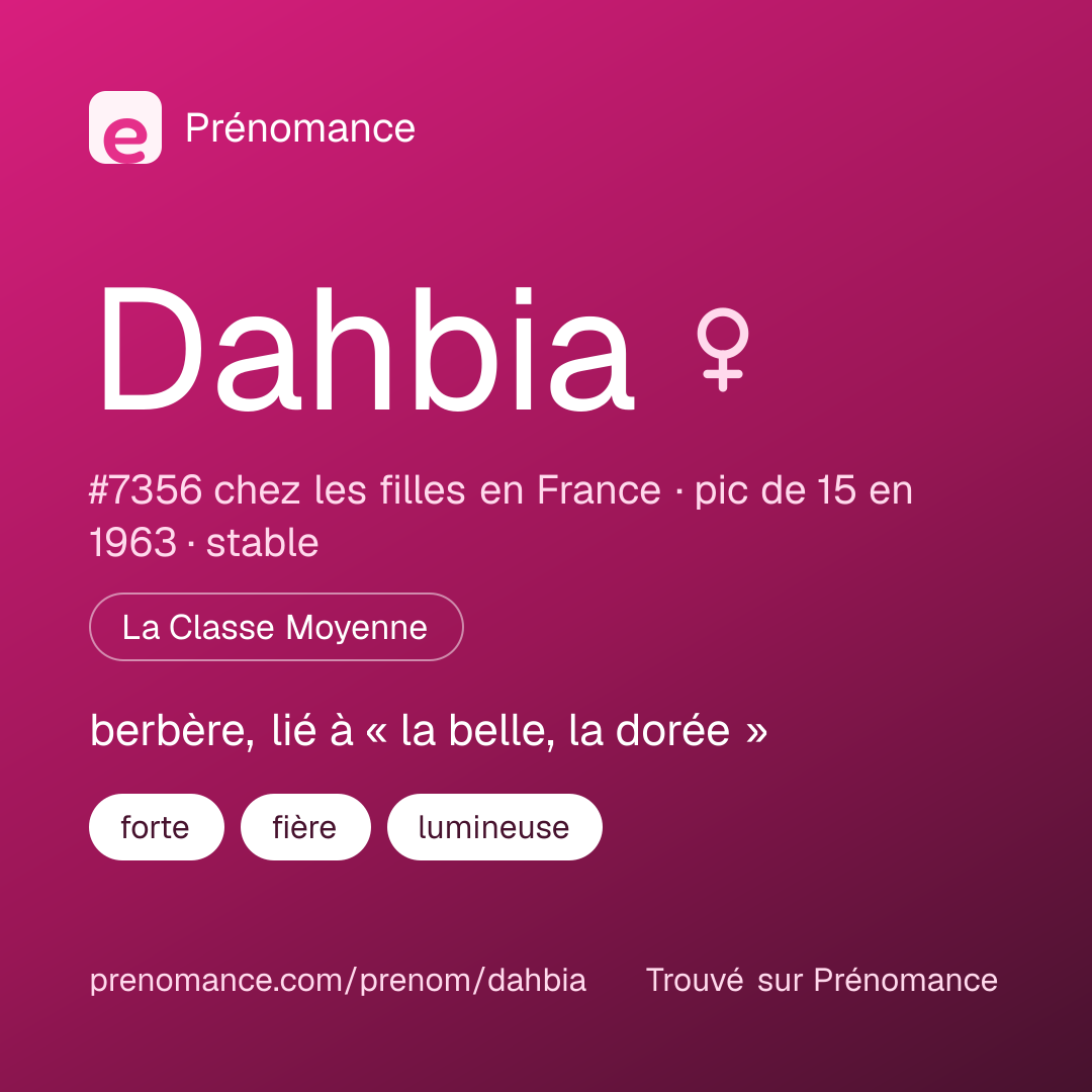 Carte de partage du prénom Dahbia