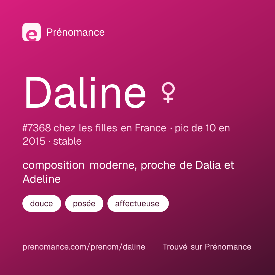 Carte de partage du prénom Daline