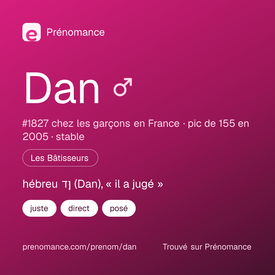 Carte de partage du prénom Dan