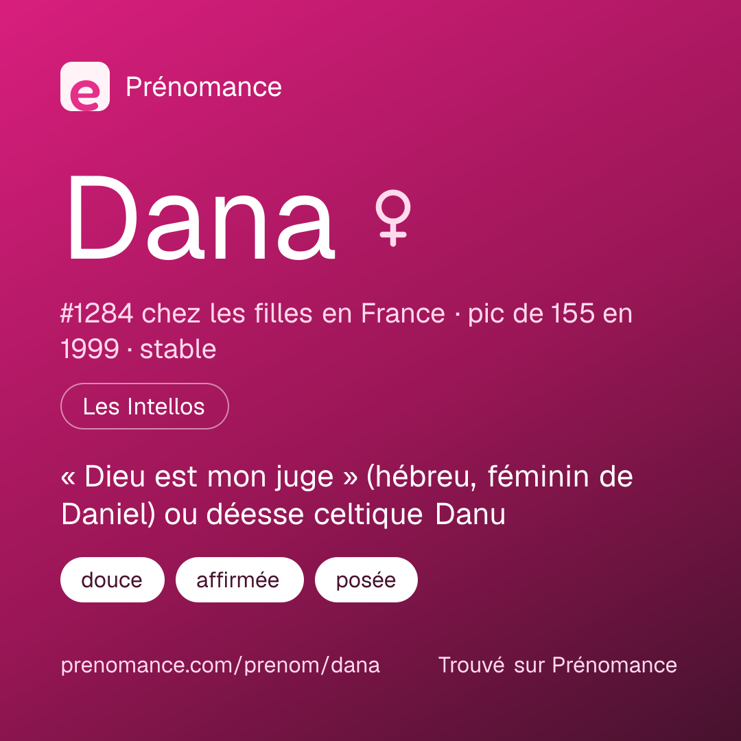 Carte de partage du prénom Dana