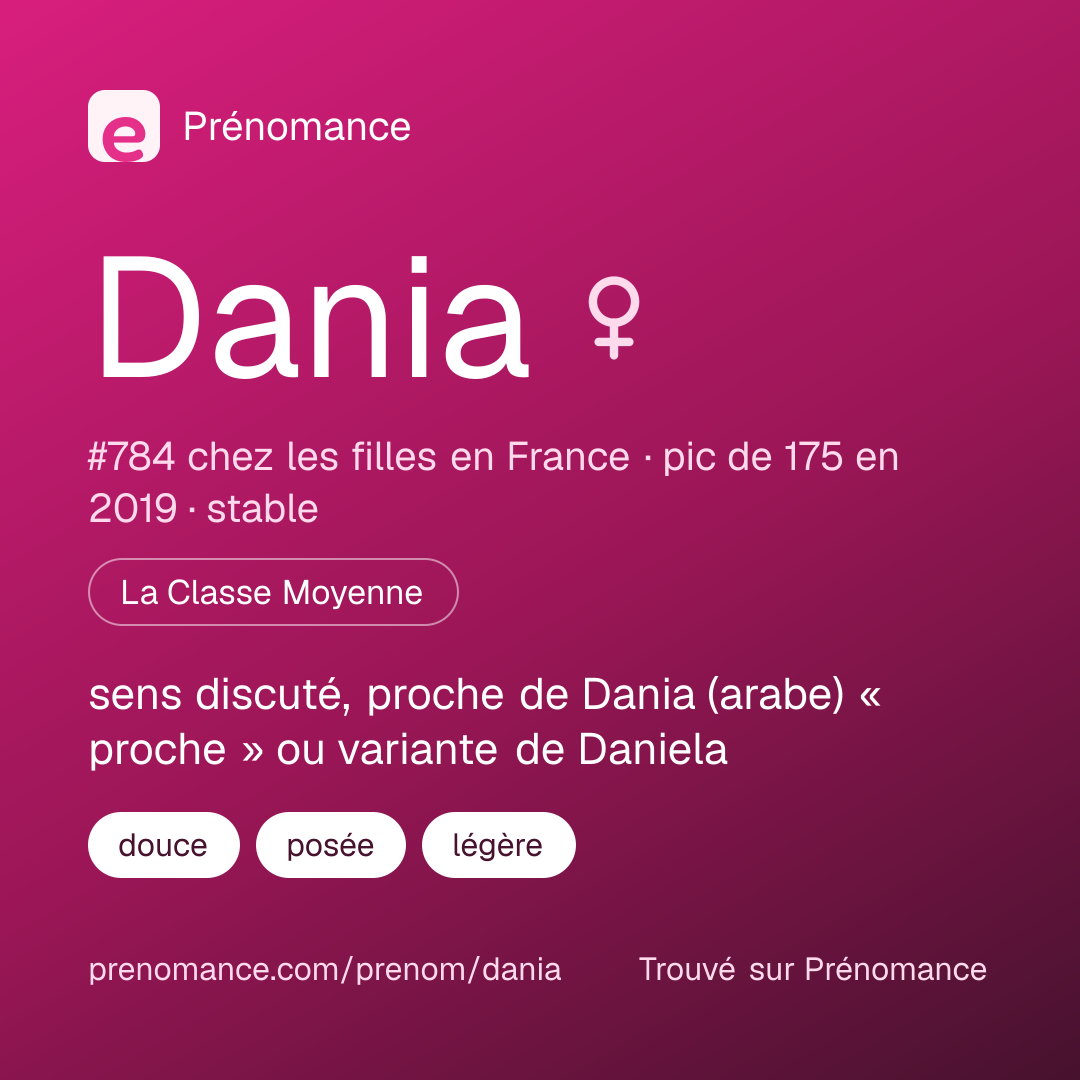 Carte de partage du prénom Dania