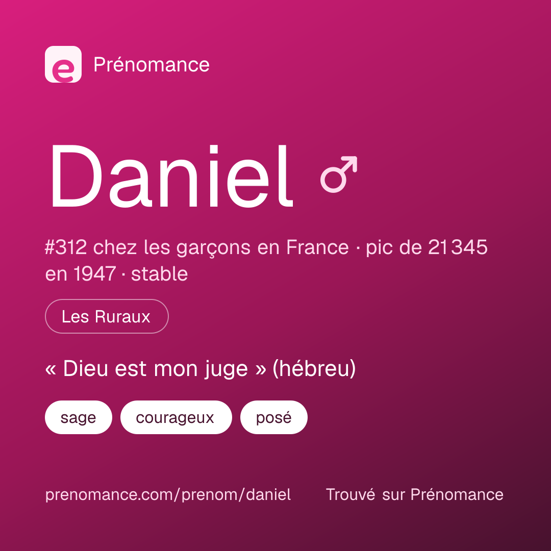 Carte de partage du prénom Daniel