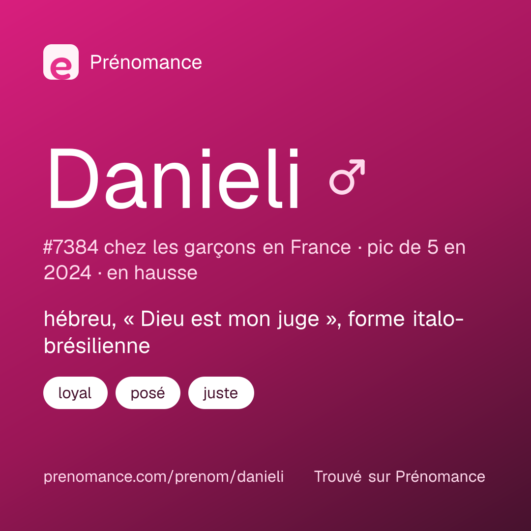 Carte de partage du prénom Danieli