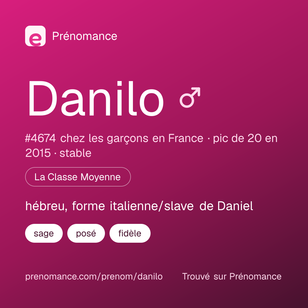 Carte de partage du prénom Danilo