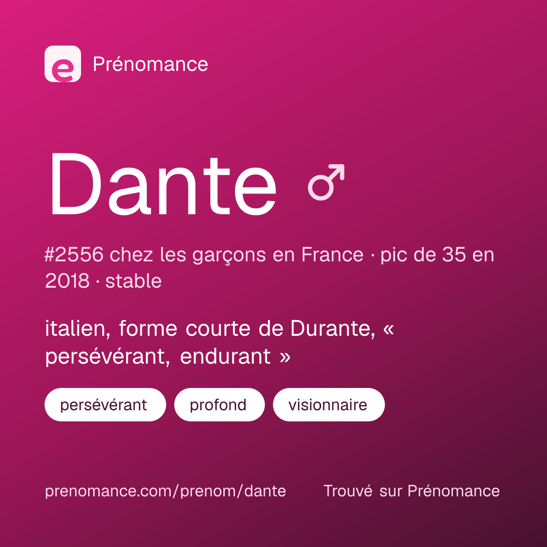 Carte de partage du prénom Dante