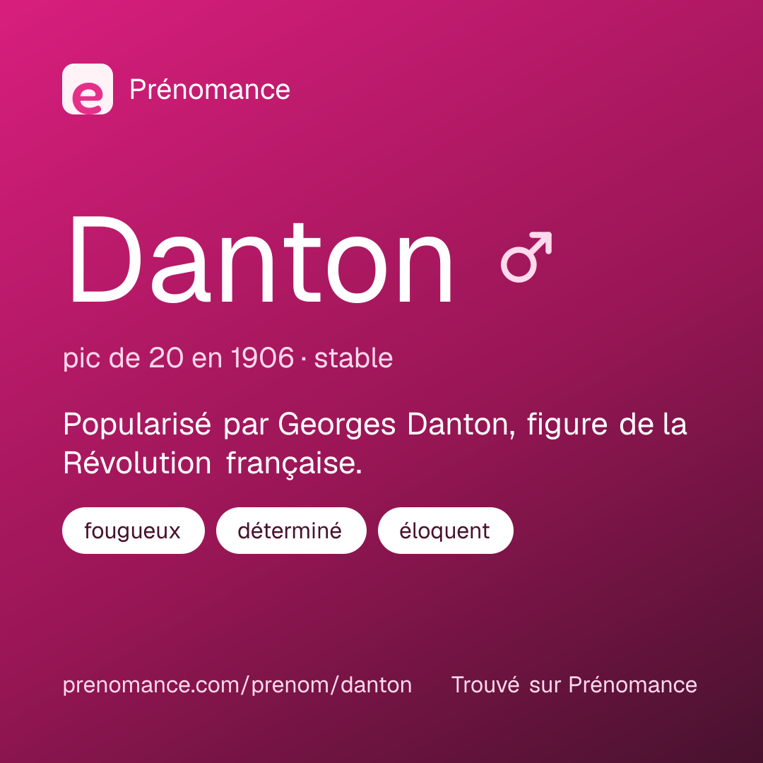 Carte de partage du prénom Danton