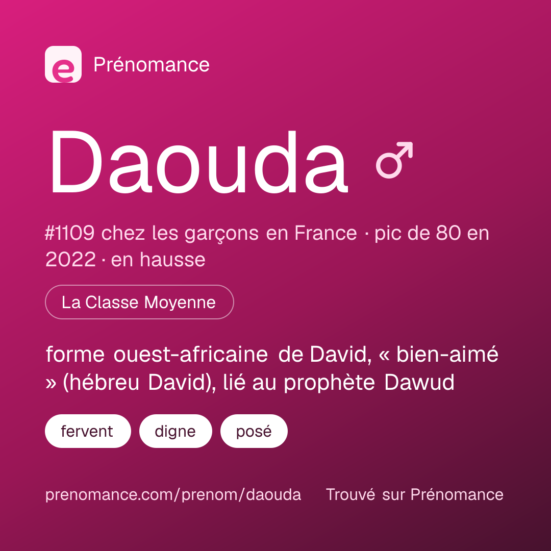 Carte de partage du prénom Daouda