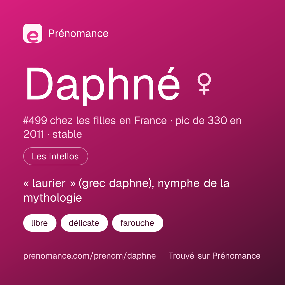 Carte de partage du prénom Daphné
