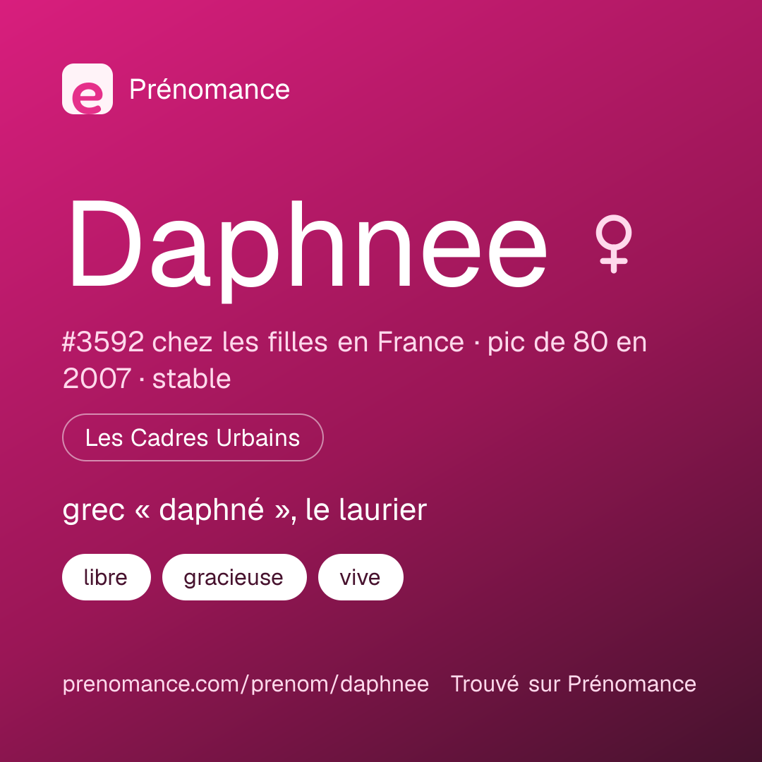 Carte de partage du prénom Daphnee