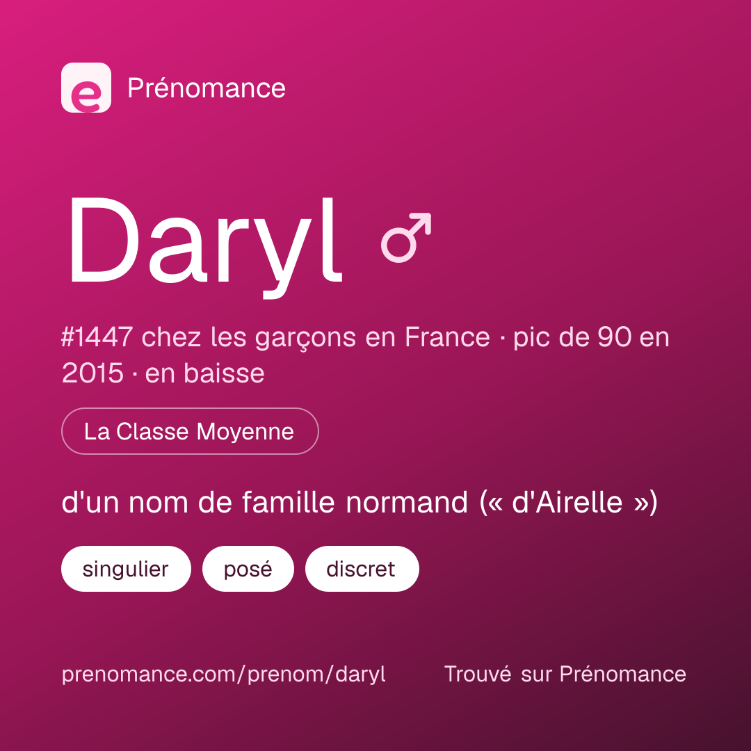 Carte de partage du prénom Daryl