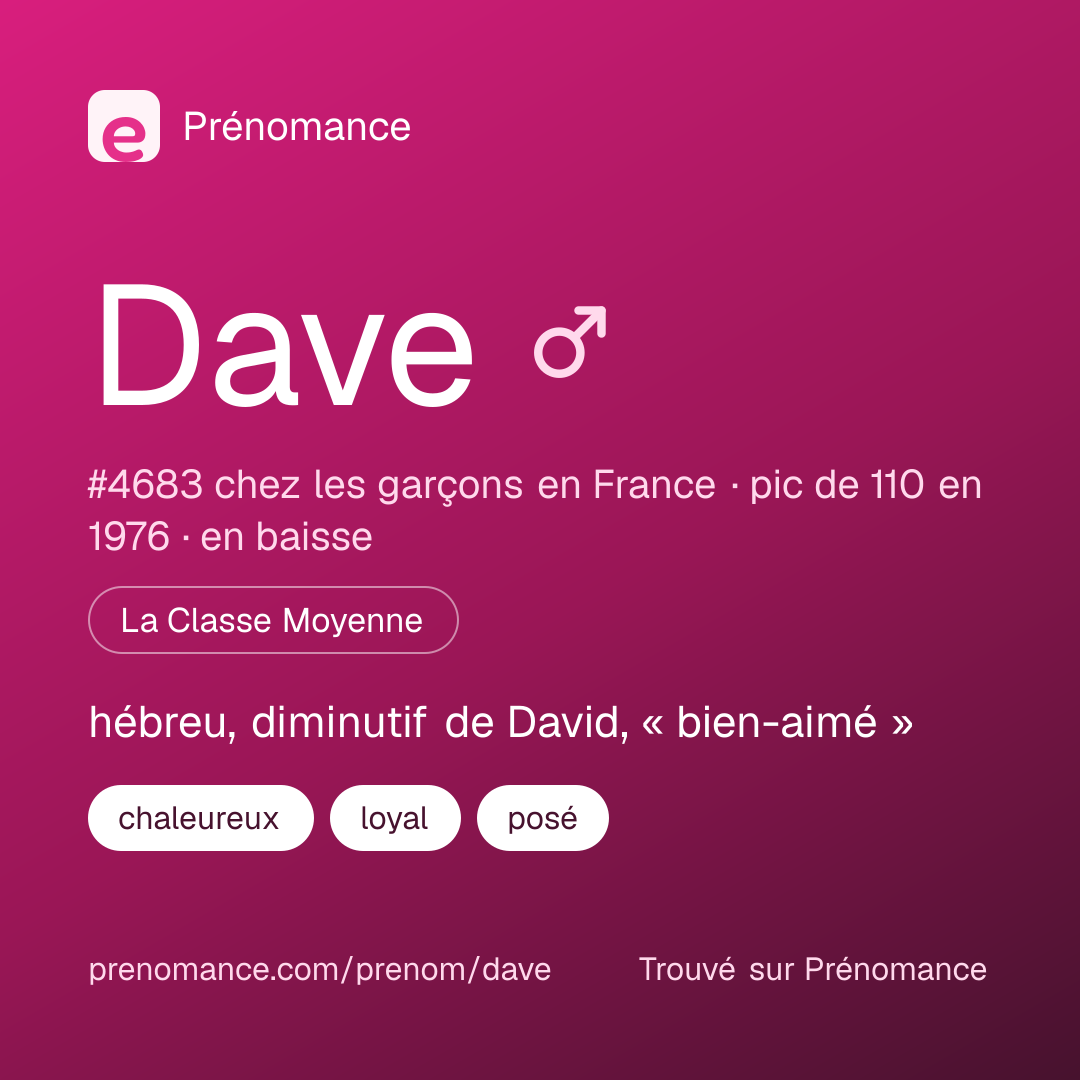 Carte de partage du prénom Dave