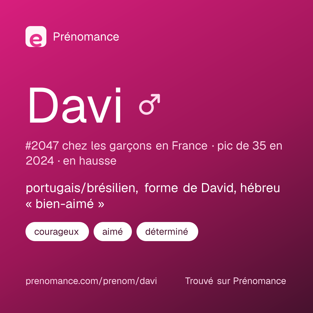 Carte de partage du prénom Davi