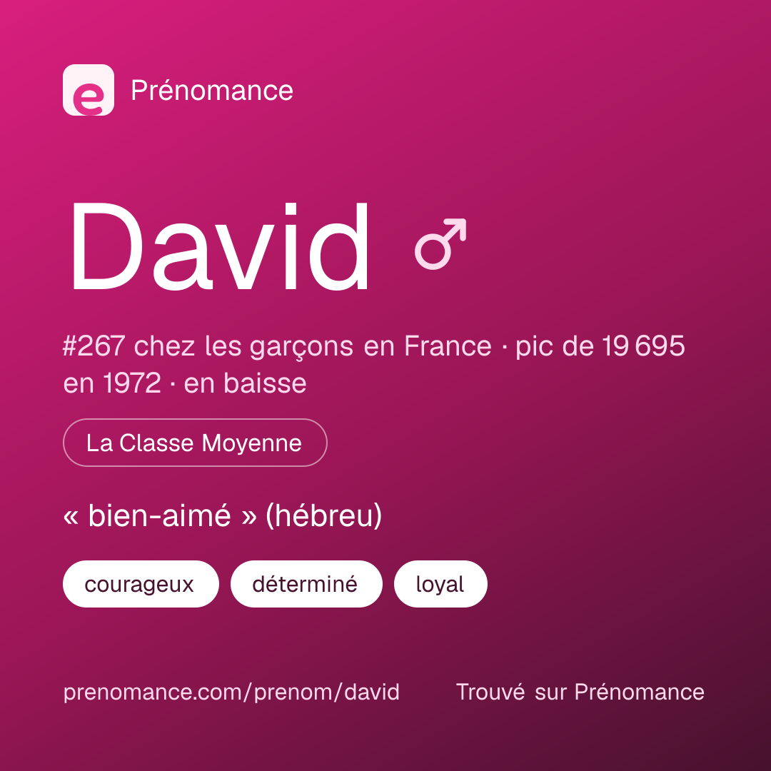 Carte de partage du prénom David