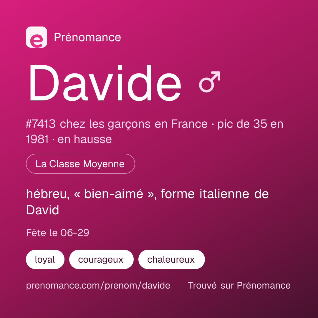 Carte de partage du prénom Davide