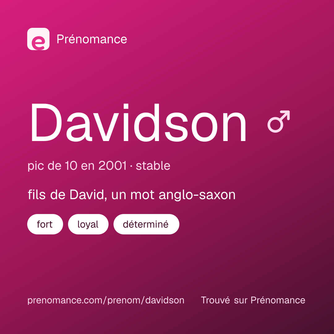 Carte de partage du prénom Davidson