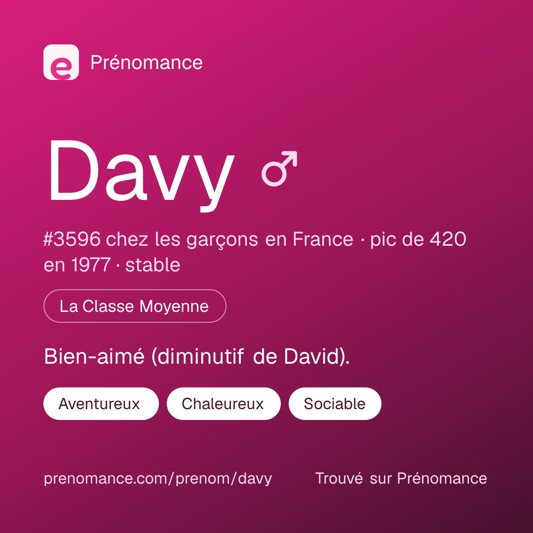 Carte de partage du prénom Davy