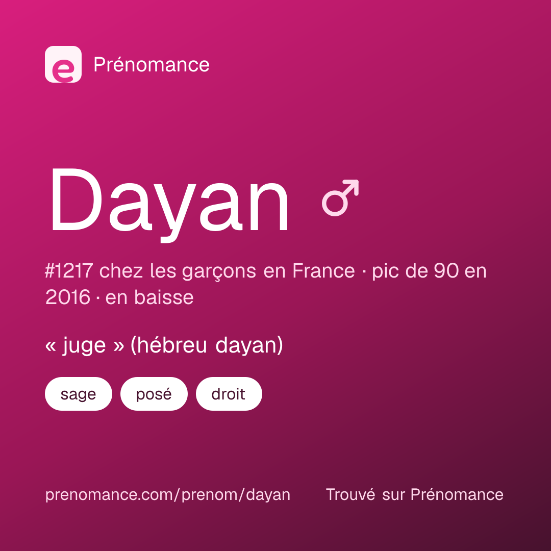 Carte de partage du prénom Dayan