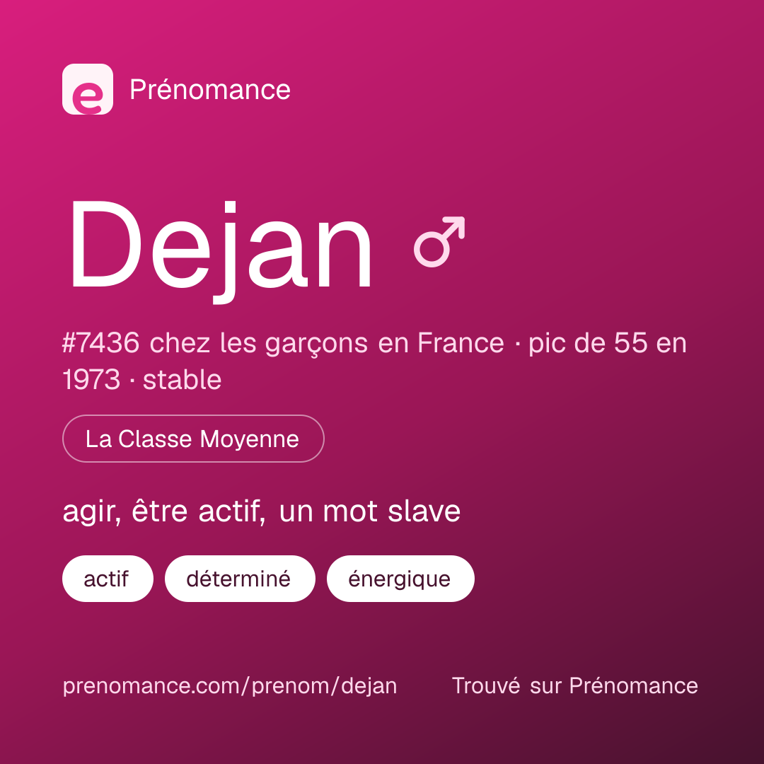 Carte de partage du prénom Dejan