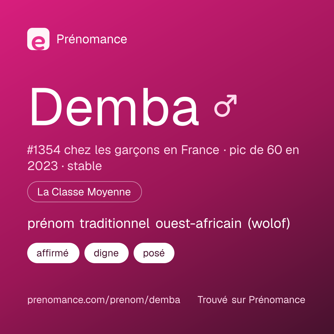 Carte de partage du prénom Demba