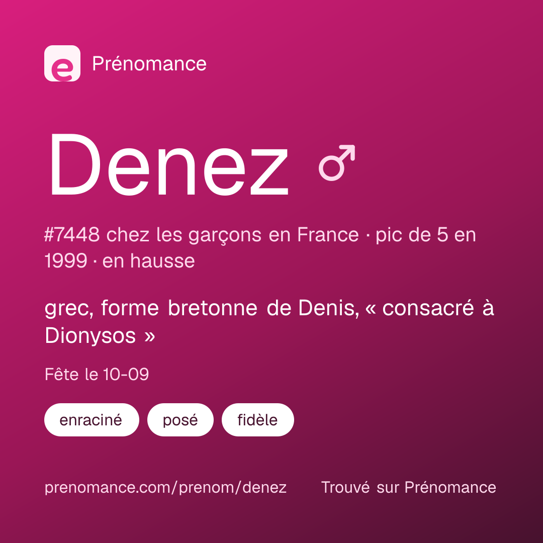 Carte de partage du prénom Denez