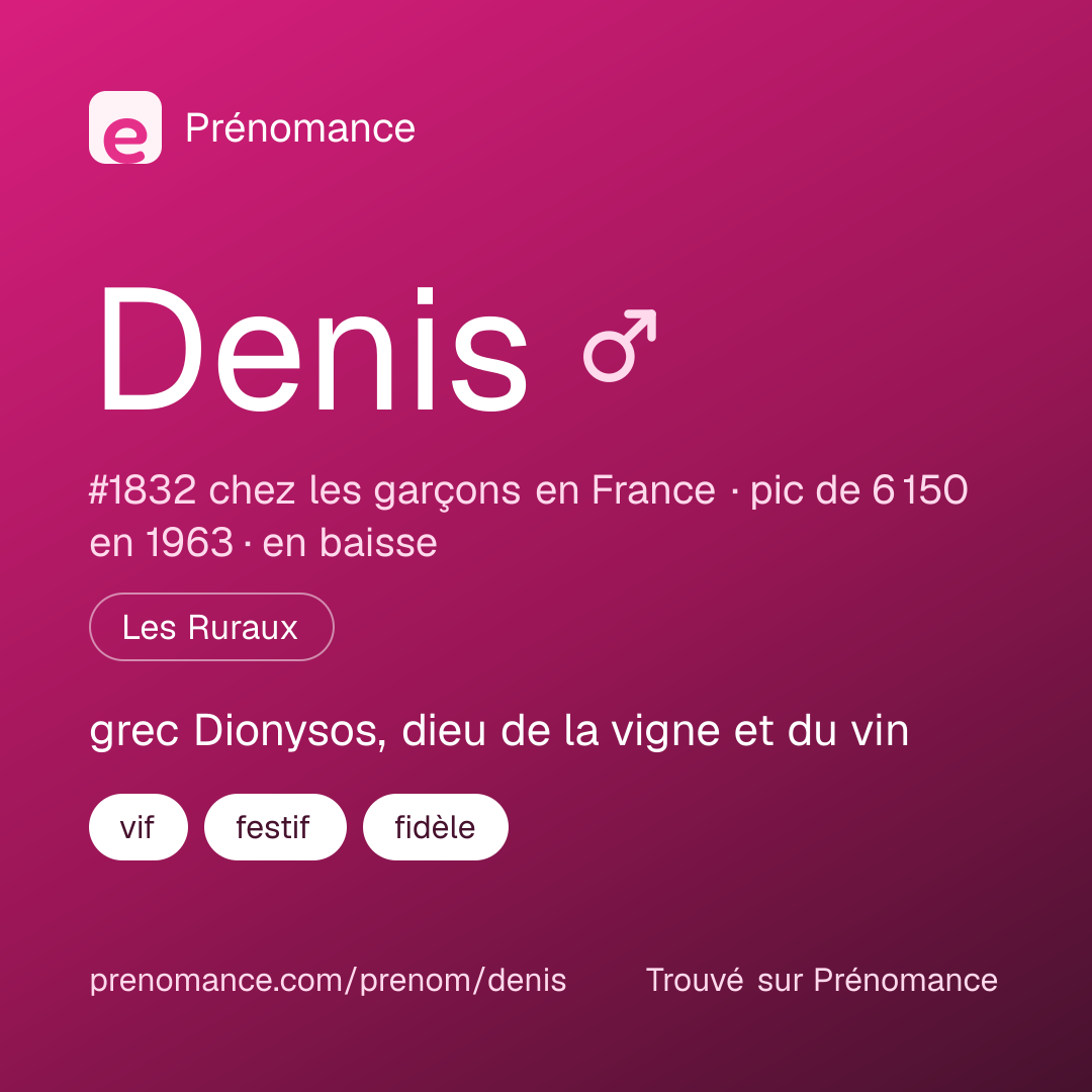 Carte de partage du prénom Denis
