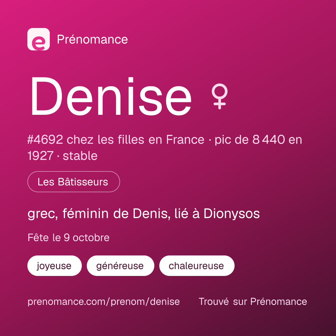 Carte de partage du prénom Denise
