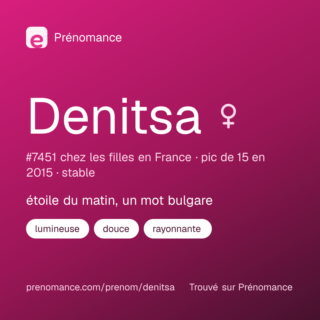 Carte de partage du prénom Denitsa