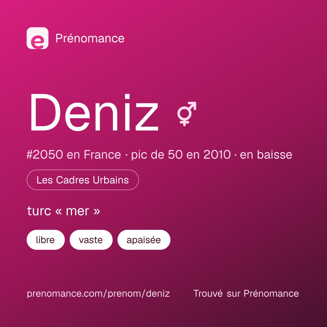 Carte de partage du prénom Deniz