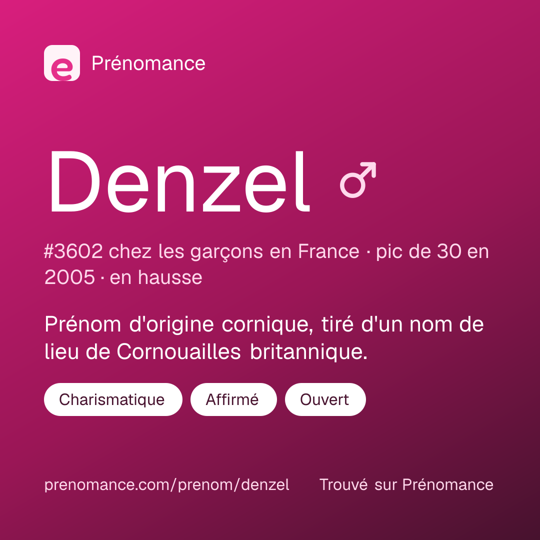 Carte de partage du prénom Denzel