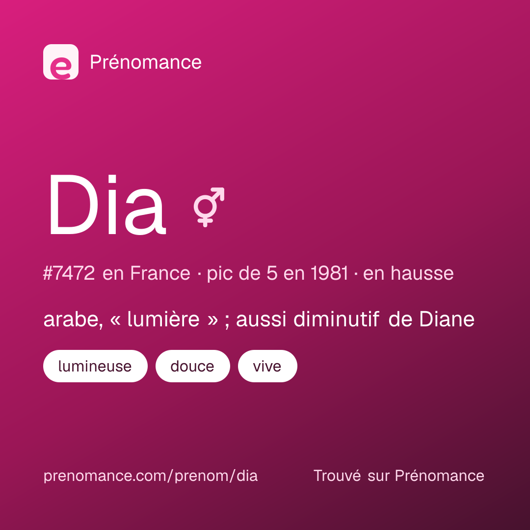 Carte de partage du prénom Dia