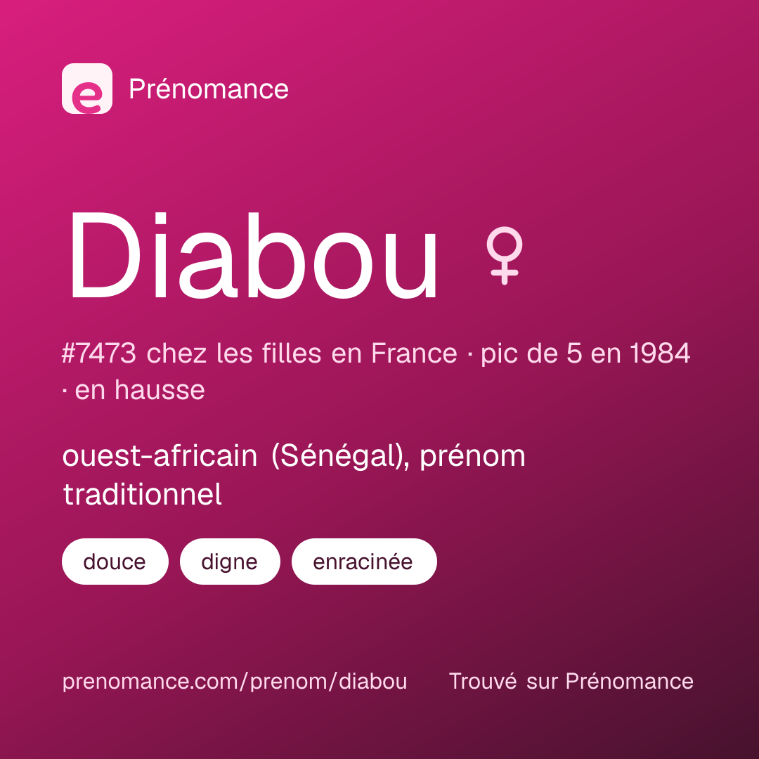 Carte de partage du prénom Diabou