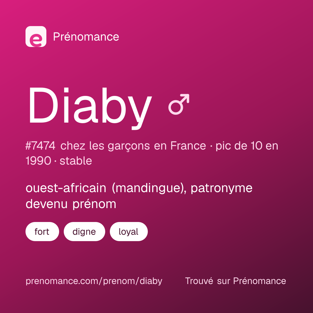 Carte de partage du prénom Diaby