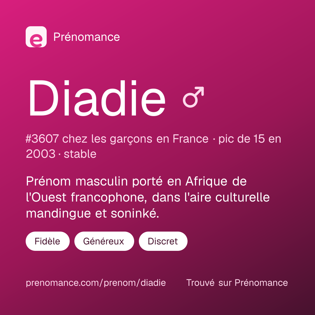 Carte de partage du prénom Diadie